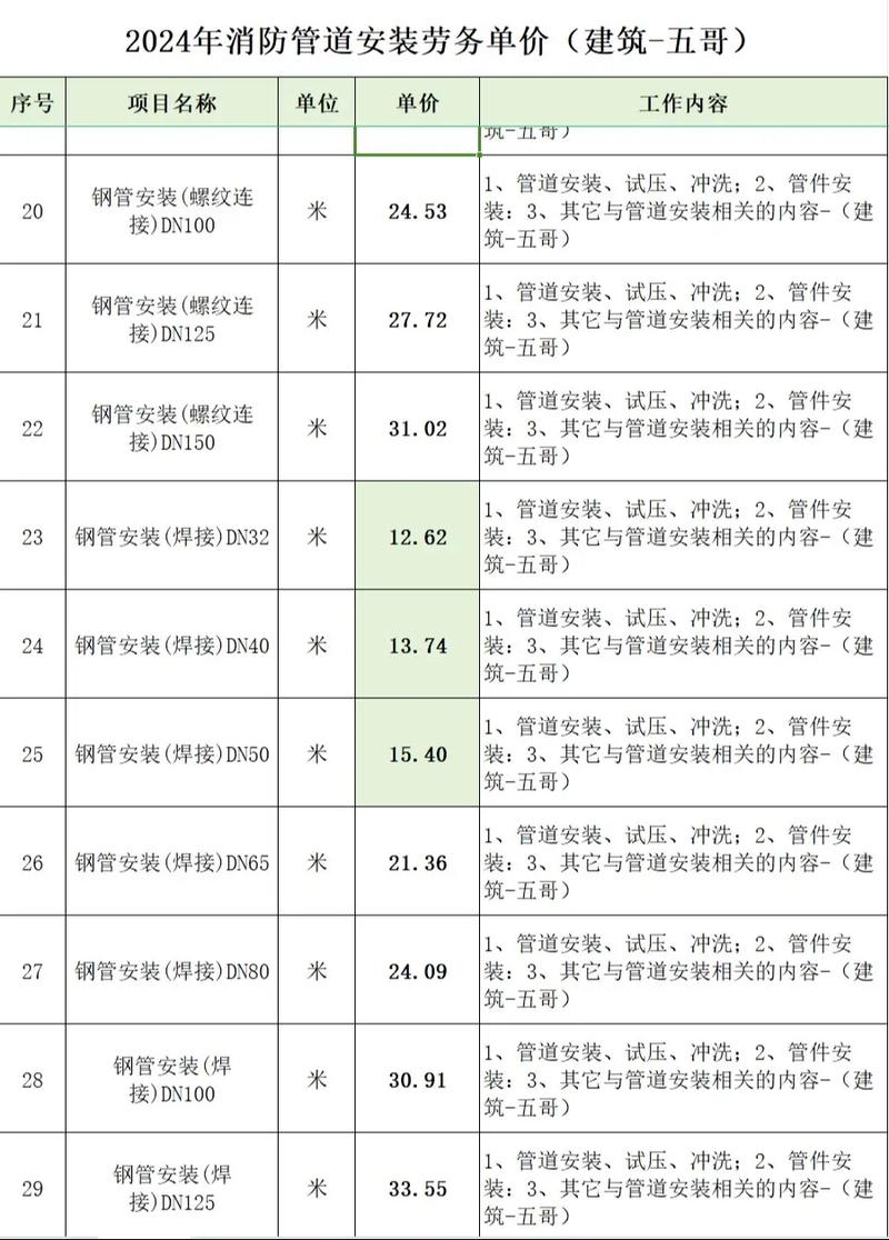 工程服务税率到底选9%还是3%？我来给你算笔明白账
